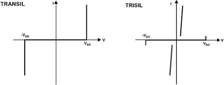 Figure 2. Electrical characteristics